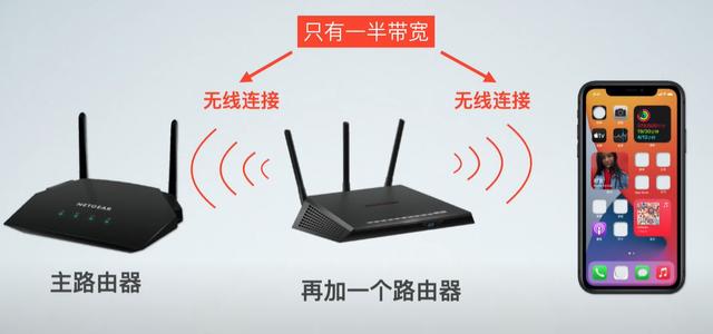 mesh组网是什么意思，有线mesh组网需要切换网络吗（安装最简单的全屋WiFi方案）