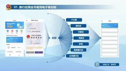 电子身份证怎么办理，教你制作电子身份证