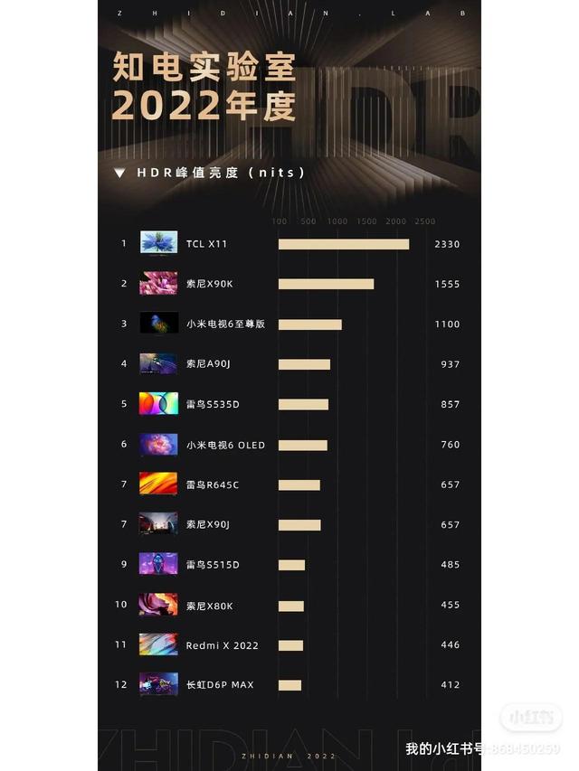 电视亮度和对比度的比例，电视究竟看对比度还是亮度