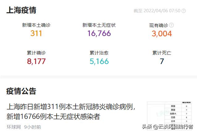 上海人都去哪里上班，上海人的体面在哪里