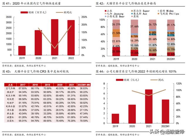 杭州九阳小家电，九阳接连推出创新型小厨电（家庭寻味之旅圆满收官）