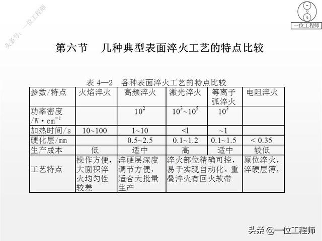 热处理工艺中淬火的常用十种方法，热处理专业知识问答汇总