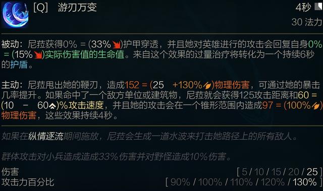 lol璐璐最强出装顺序，LOL新英雄尼菈全面分析符文和出装选择