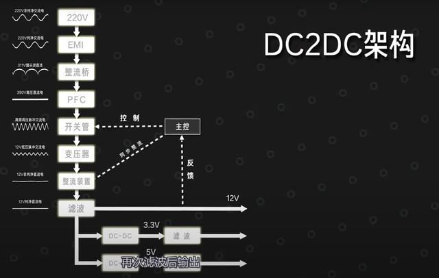 电源金牌和没牌有什么区别，金牌电源一定比铜牌电源好