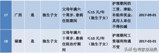 产假年假国家规定，年休假相关规定，一起来了解下