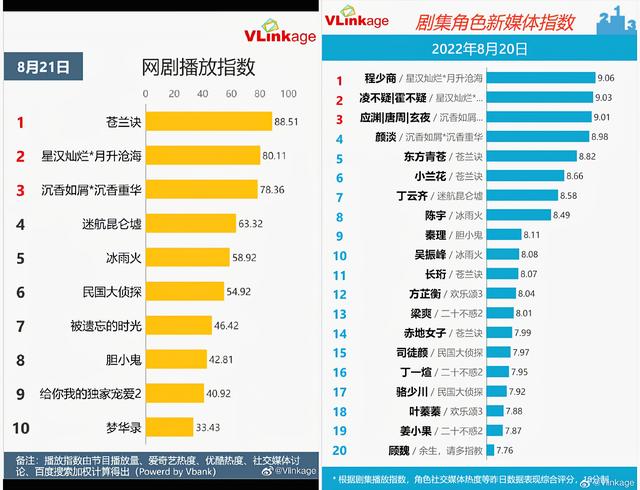 吴磊最新电视剧，吴磊演的最新电视剧有哪些（今年难得挑不出刺的良心剧）