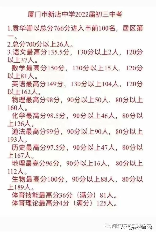厦门三所名校签约岛外办学，厦门岛外学校的办学成绩没有想象中那么差