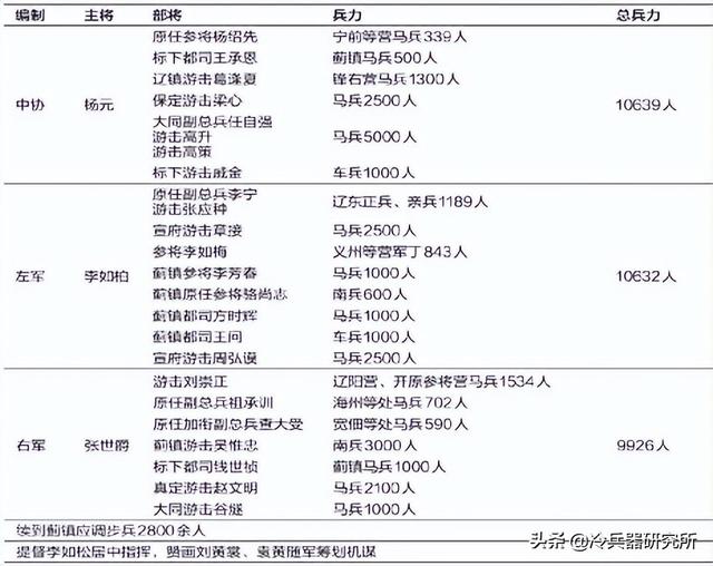 万历朝鲜之役伤亡，万历朝鲜战争中明军的五大胜利和四大失利的战役
