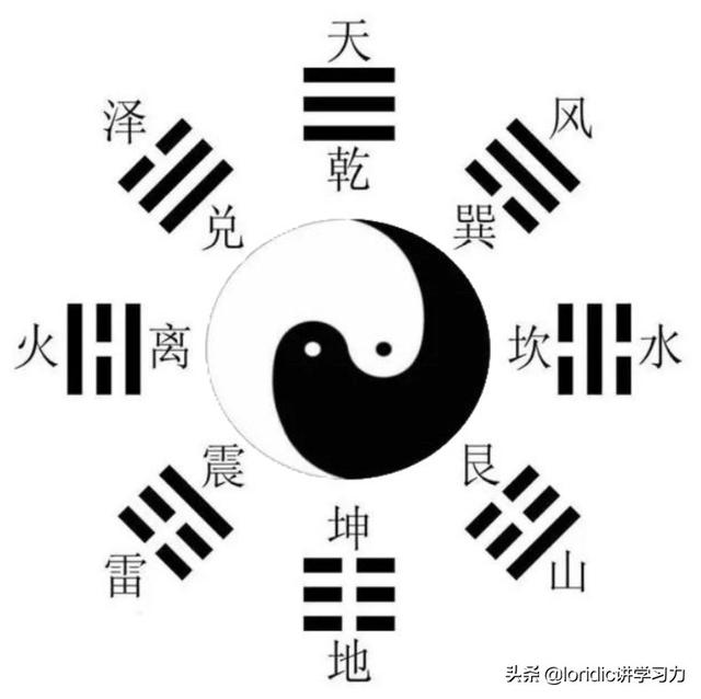 先天八卦与后天八卦，先天八卦图和后天八卦图的对比（五分钟了解先天八卦与后天八卦）