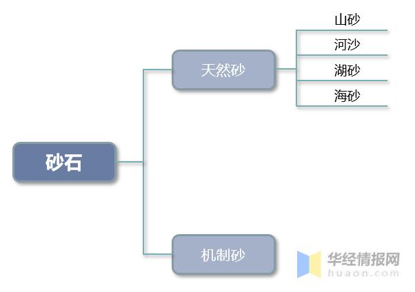 砂石未来发展趋势，砂石市场恐将持续走弱