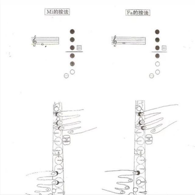 学吹萨克斯入门，初学萨克斯如何吹出1234567（初学吹萨克斯如何吹口型）