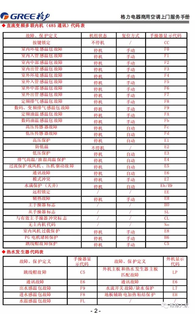 格力的售后服务都包括哪些，格力售后服务手册大全