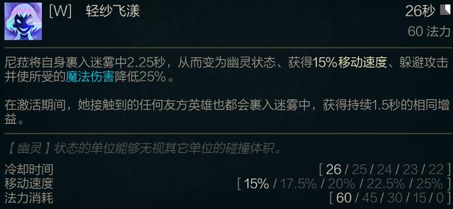 lol璐璐最强出装顺序，LOL新英雄尼菈全面分析符文和出装选择