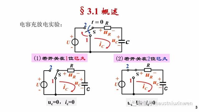 稳态和瞬态响应，瞬态动力学知识汇总