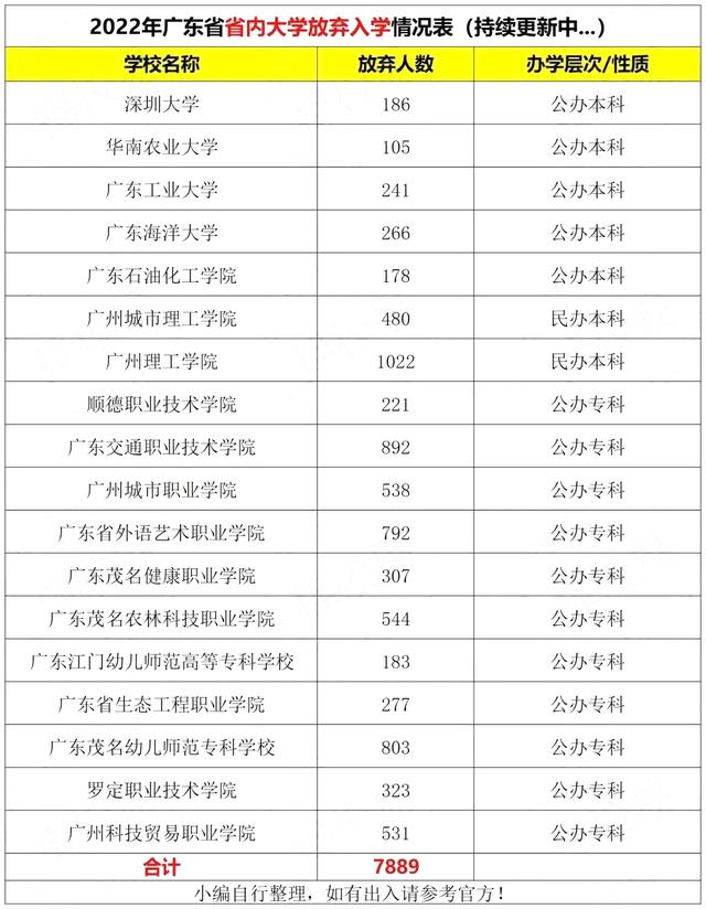 2023年广东省高考报名人数统计，2023年参加高考人数是多少
