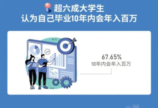 毕业生迎来史上最难就业季，选择慢就业的人多了起来