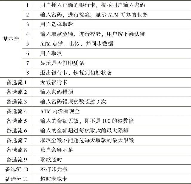 黑盒测试的优点，软件测试黑盒测试方法及优缺点