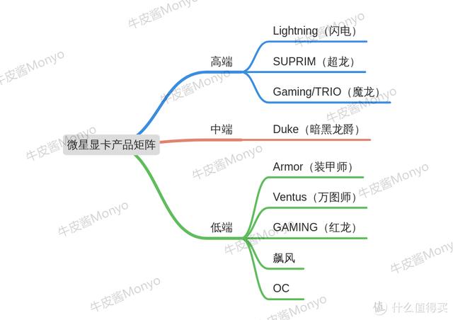 30系显卡发售价，显卡首发价一览（RTX3060显卡真香价2499元）