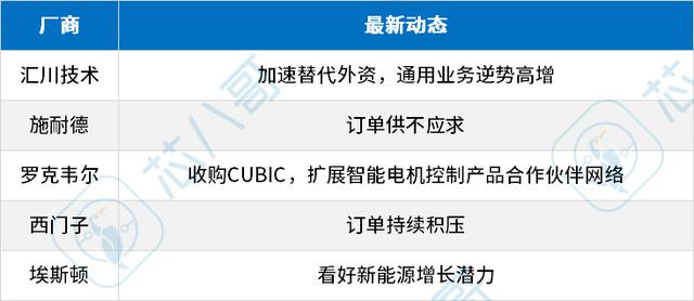 电子元器件供需走势，2022年9月电子元器件采购与行情预判