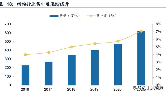 钢构行业现状及前景，钢结构行业研究报告