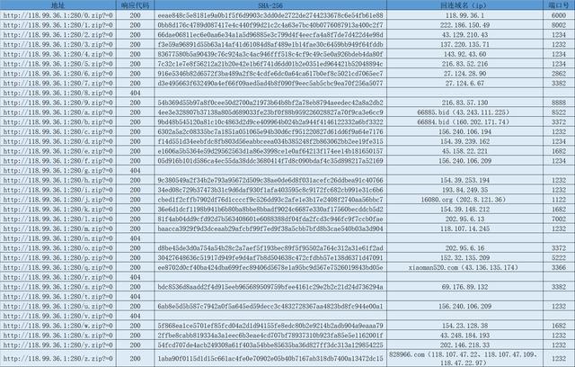 如何打击非法的聚合支付，针对聚合支付商户的定向网络盗刷