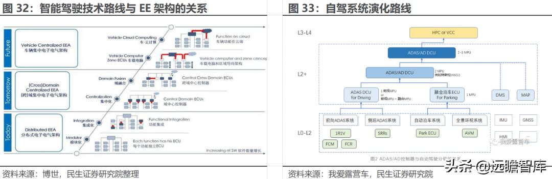 经纬恒润科技供应链，全能新星经纬恒润