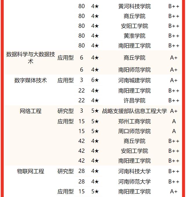 河南郑州大学排名及分数线，2022河南省大学一流专业排名