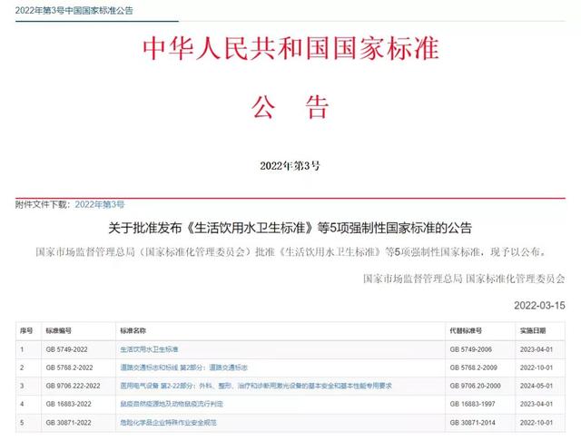 生活饮用水卫生标准规定，最新生活饮用水卫生标准发布