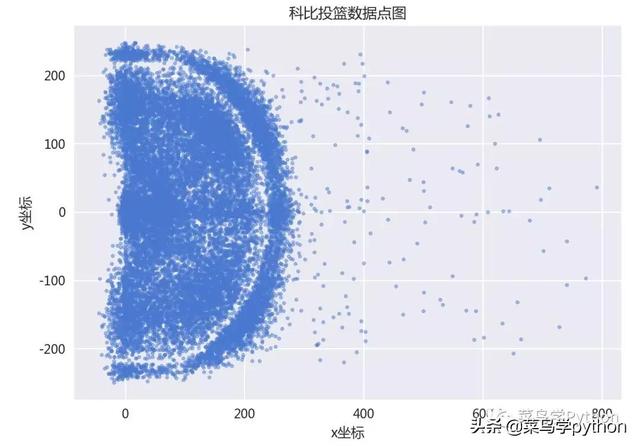 科比投篮姿势教学完美细节，科比这几个动作