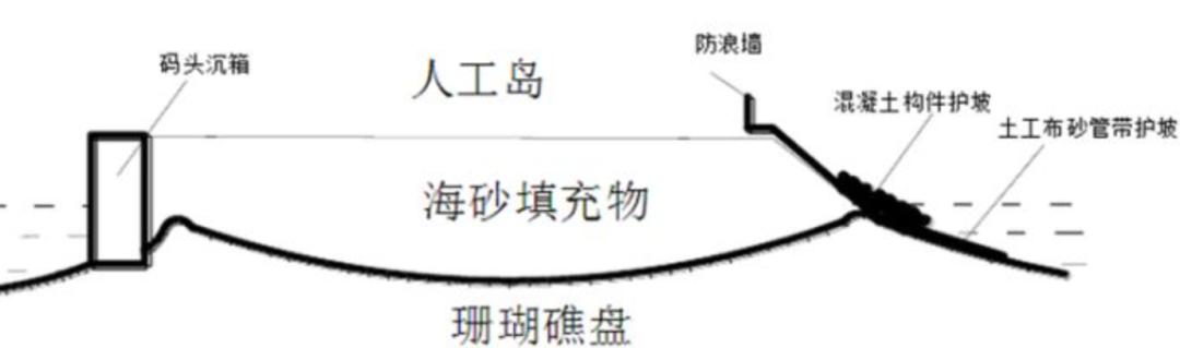 渤海海峡跨海通道，渤海跨海通道方案（将渤海海峡跨海大通道建设纳入国家“十四五”规划）