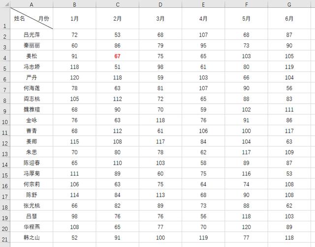 offset函数，excel表中offset指令
