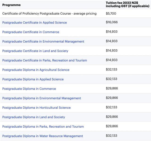 新西兰八大名校学费，2022年新西兰8所国立大学学费汇总（新西兰留学八大名校你都知道吗）