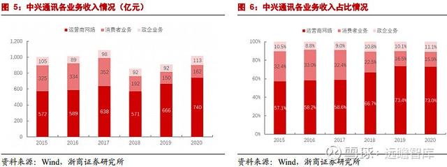 中兴背后的故事，通信历史连载62-