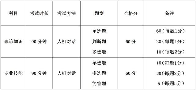 健康管理师报名，健康管理师报考条件2022报名入口（考健康师证需要多少钱）