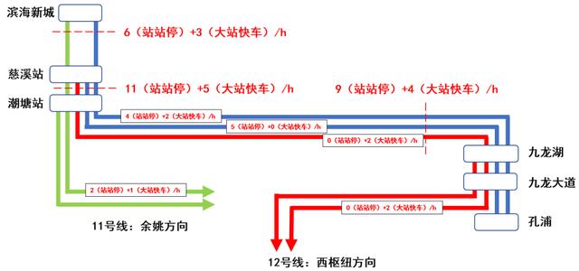 宁波到慈溪城际铁路建设最新进展，宁波至慈溪市域