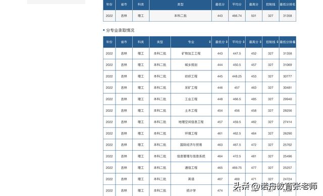 山东理工大学在哪，山东理工大学地址在哪（山东理工大学2020年公开招聘工作人员简章）