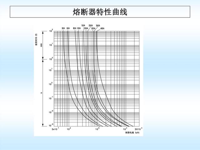 施工现场临时用电安全标准，施工现场临时用电安全技术规范要点