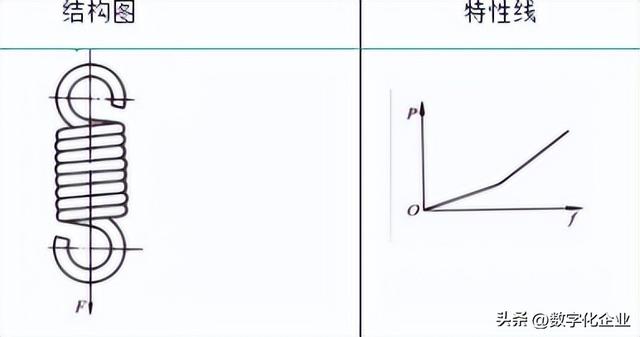 弹簧种类及功能，四种常见弹簧钢的详细介绍