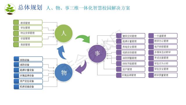 数字化校园建设包括哪些，数字化校园建设规划方案