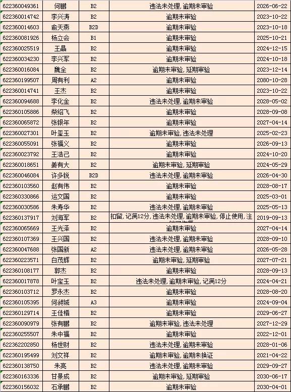 驾驶证逾期未审验，驾驶证逾期未审验怎么办理审验