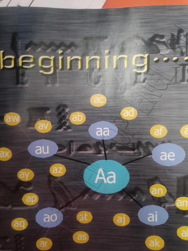 英语字母的由来，英文字母和中文汉字演变并非完全没有关联