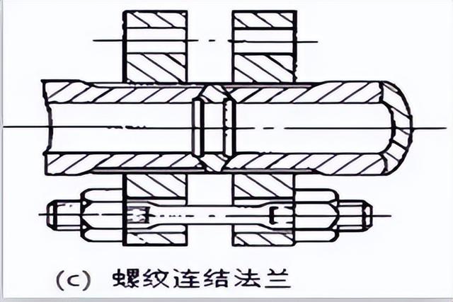 管道单线图快速看懂方法，管道单线图走向口诀（排水工程图识读）