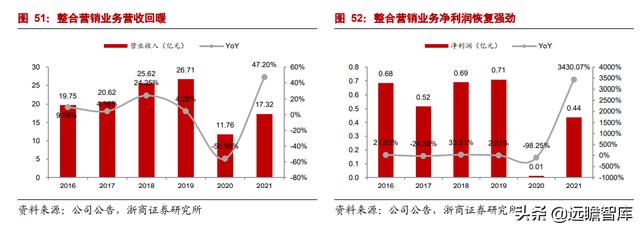 乌镇旅游风景区，古北水镇两大优质景区