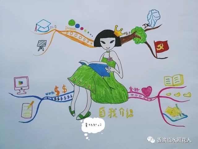 我长大了作文思维导图怎么画，思维导图画作文