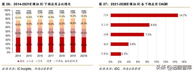 模拟芯片公司帝奥微电子，模拟开关国产第一