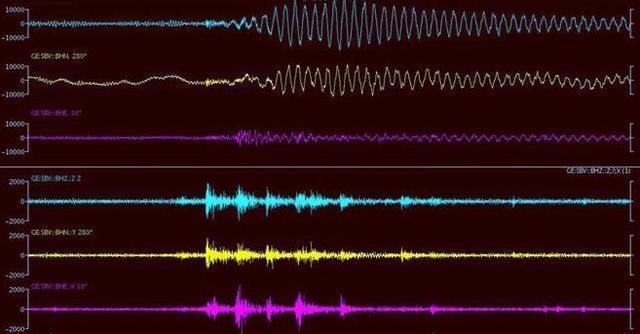 地球内部的地核温度可达多少，为什么会知道地核的温度超过了6000℃