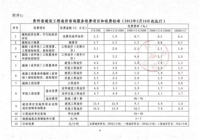 全过程咨询收费标准，建设工程造价咨询收费标准