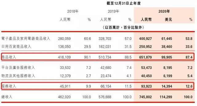 途虎ipo上市，冲击上市的途虎