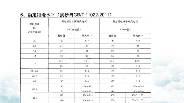 高压配电柜的组成，10kv高压开关柜的基本组成（高压配电柜都有哪几部分组成高压配电柜都有哪几部分组成）