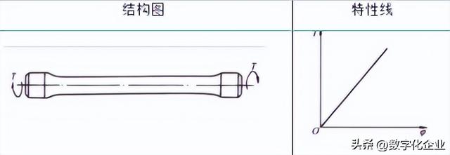 弹簧种类及功能，四种常见弹簧钢的详细介绍